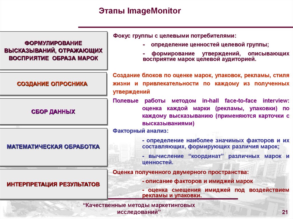 Этапы ImageMonitor