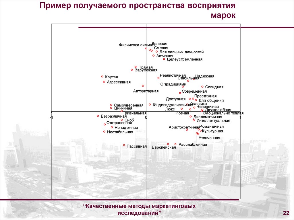 Примеры получения