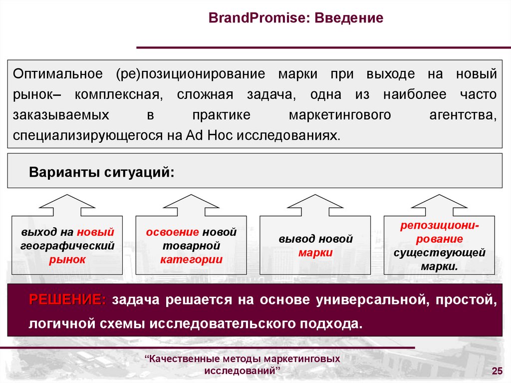 BrandPromise: Введение