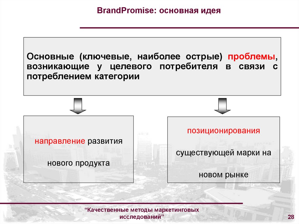 BrandPromise: основная идея