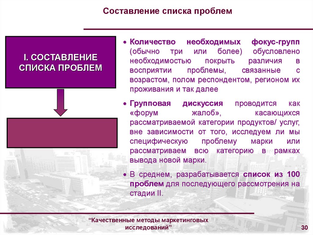 Перечень проблем. Составление проблемы. Перечень проблем организации. Составление списка. Качественные методы маркетинговых исследований.