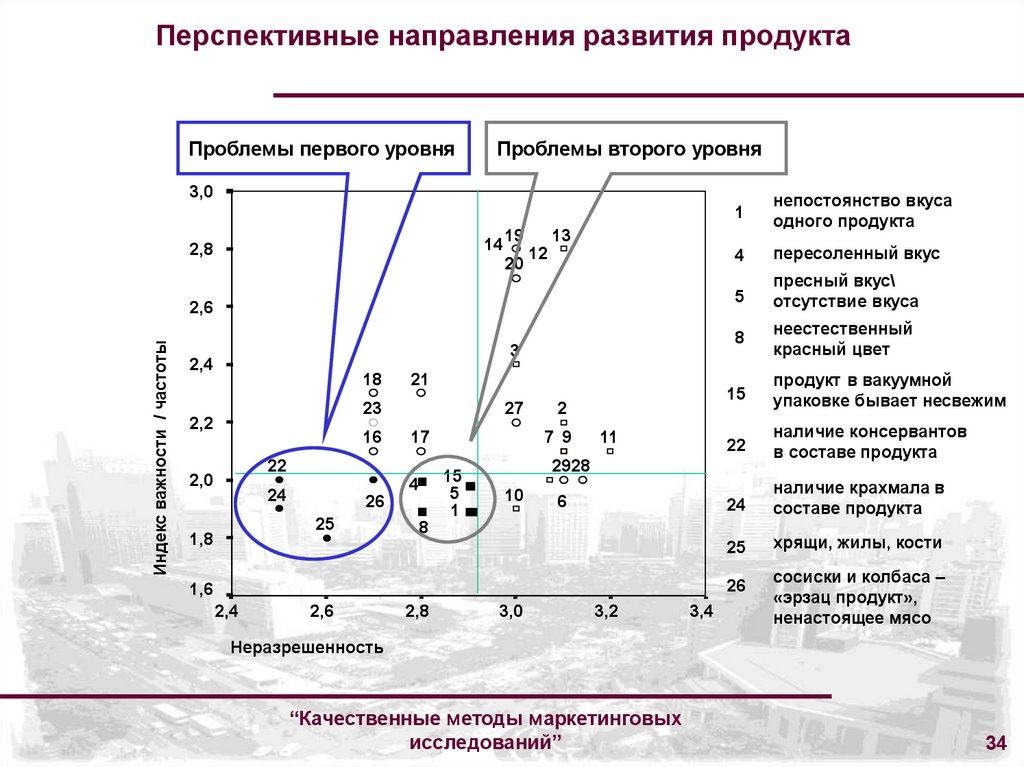 Перспективные направления в медицине