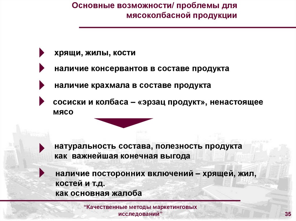 Основные возможности/ проблемы для мясоколбасной продукции