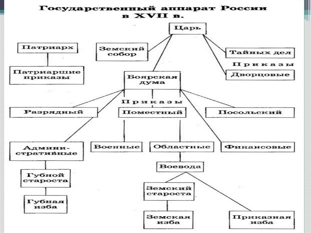 Ментальная карта смутное время