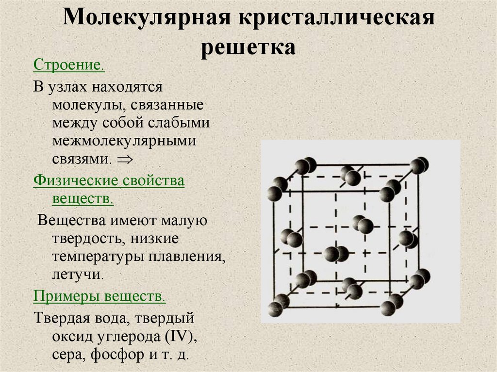 Кристаллическая решетка соединения