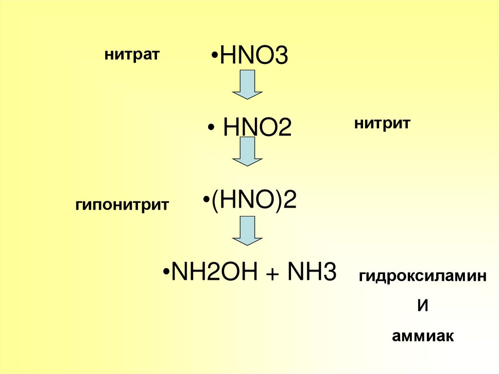 Hno3 схема образования - 93 фото