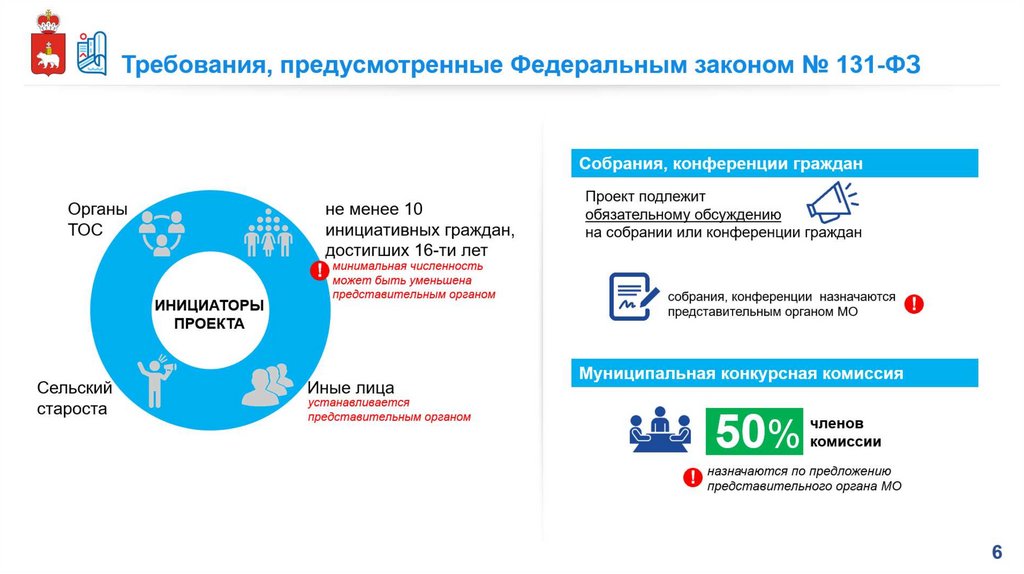 Порядок проведения конкурсного отбора проектов инициативного бюджетирования в московской области