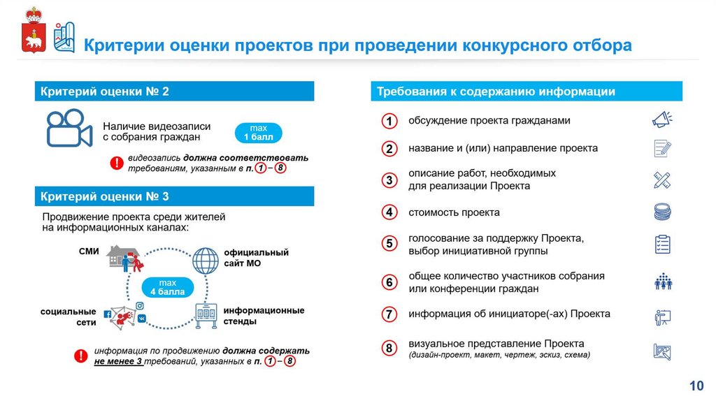 Порядок проведения конкурсного отбора проектов инициативного бюджетирования в московской области