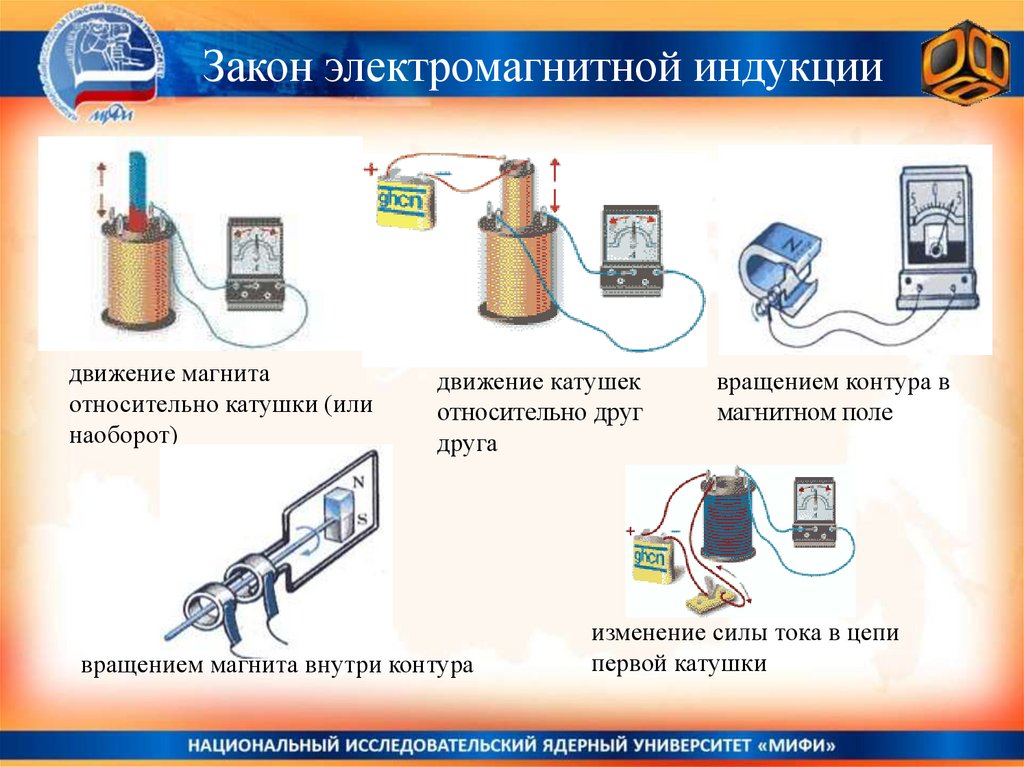 Электромагнитная индукция простыми словами