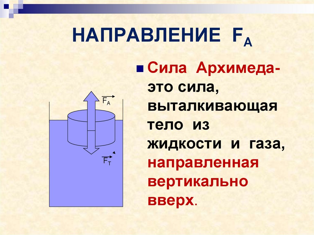 Формулы давления и силы архимеда. Сила Архимеда формула 7 класс. Сила Архимеда 3 формулы. Сила Архимеда рисунок. Сила Архимеда чертеж.