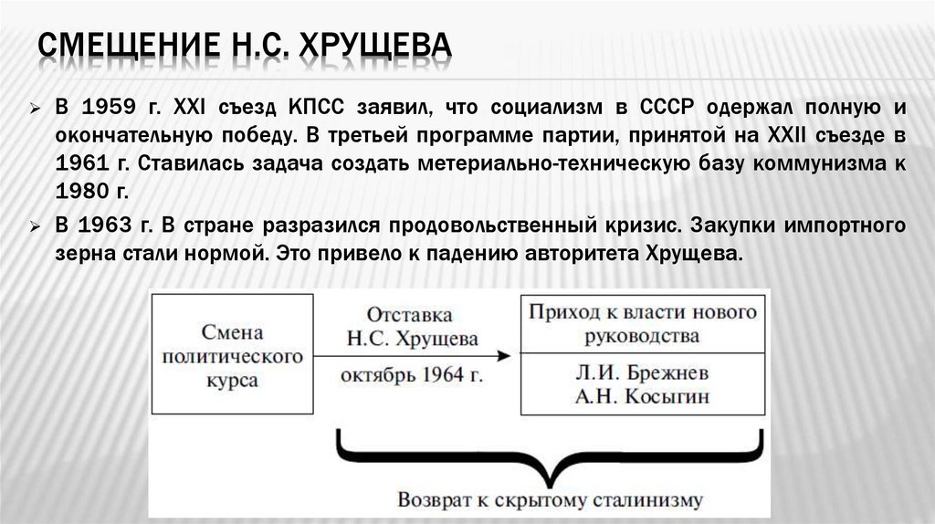 Смещение хрущева произошло из за. 21 Съезд КПСС Хрущев заявил. 21 Съезд КПСС 1959 Г. Смещение Хрущева в 1964.