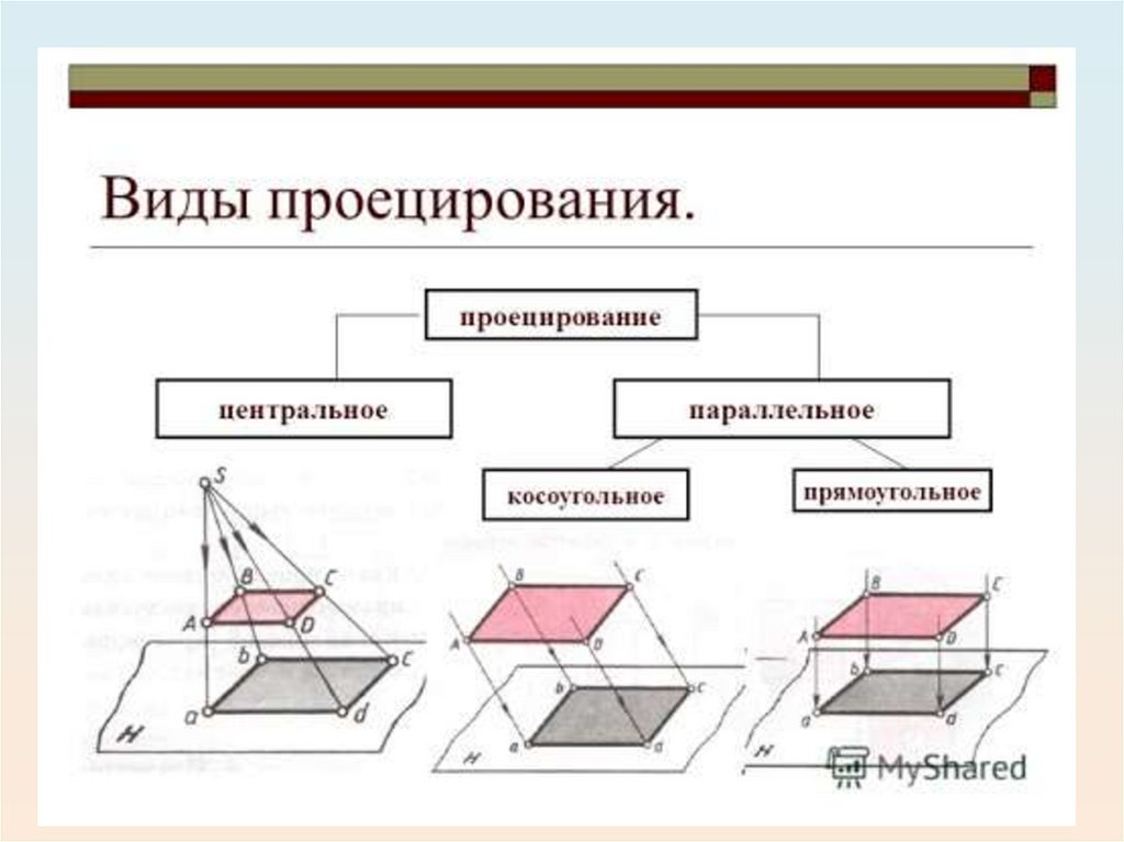 Предметные результаты инвариантного модуля компьютерная графика черчение. Прямоугольное и косоугольное проецирование. Центральное проецирование это в черчении. Центральное косоугольное прямоугольное проецирование. Метод проецирования. Центральное и параллельное проецирование.