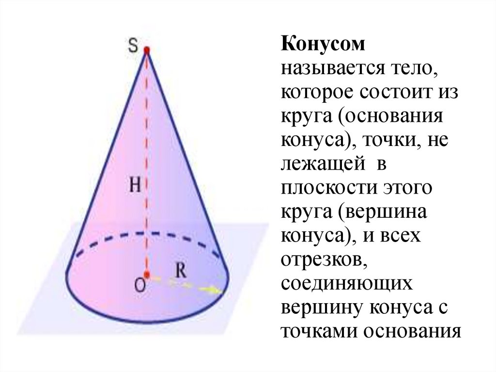 Вершина конуса и окружности. В основании конуса лежит. Конус презентация. Точка плоскости основания в конусе. Конусом называется тело.