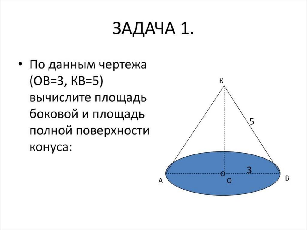 Конус площадь поверхности конуса презентация 11 класс атанасян