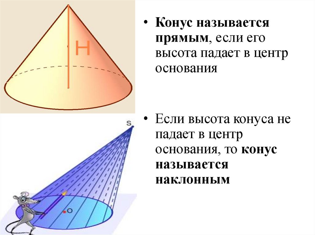 Виды конусов. Наклонный конус. Прямой конус. Прямой и наклонный кону. Косой конус.