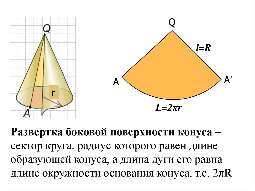 Площадь окружности конуса. Развёртка конуса формула боковой поверхности. Развертка боковой поверхности конуса. Радиус развертки боковой поверхности конуса. Площадь развертки боковой поверхности конуса.