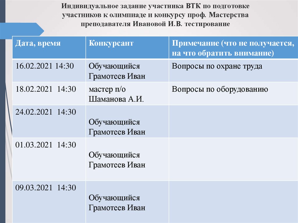 План подготовки к конкурсу учитель года