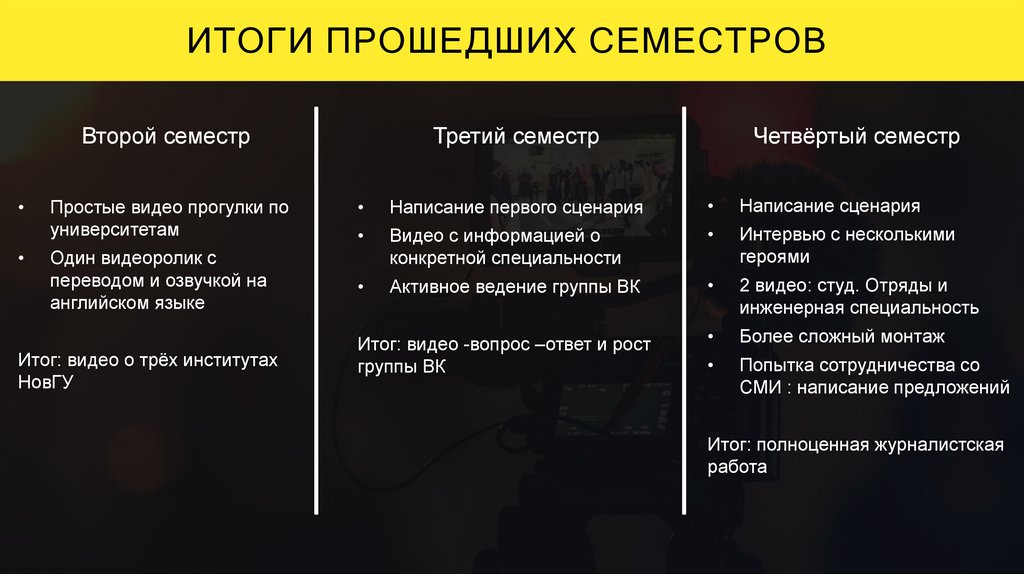 ИТОГИ ПРОШЕДШИХ СЕМЕСТРОВ