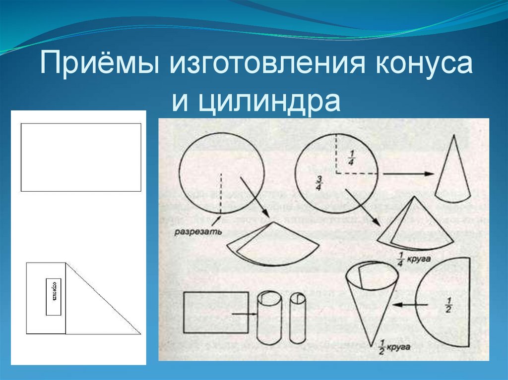 Приёмы изготовления конуса и цилиндра