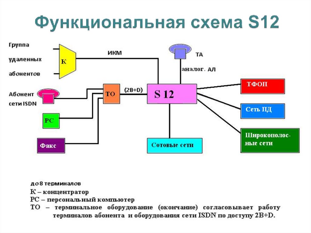 Функциональная схема что это