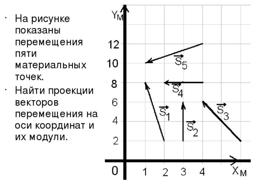 Показать на рисунке 1 вектора v a f