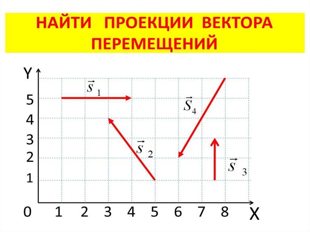 На рисунке показаны перемещения пяти материальных точек