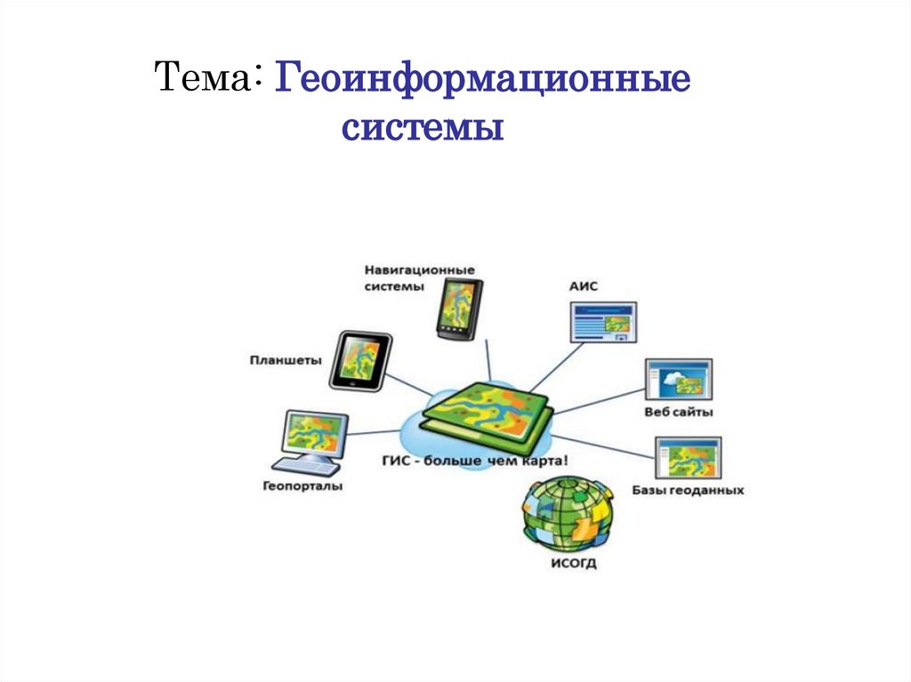 Презентация система информатика. Геоинформационные системы презентация. Презентация на тему структура геоинформационных систем. Интеллектуальные Геоинформационные системы. Система онлайн.