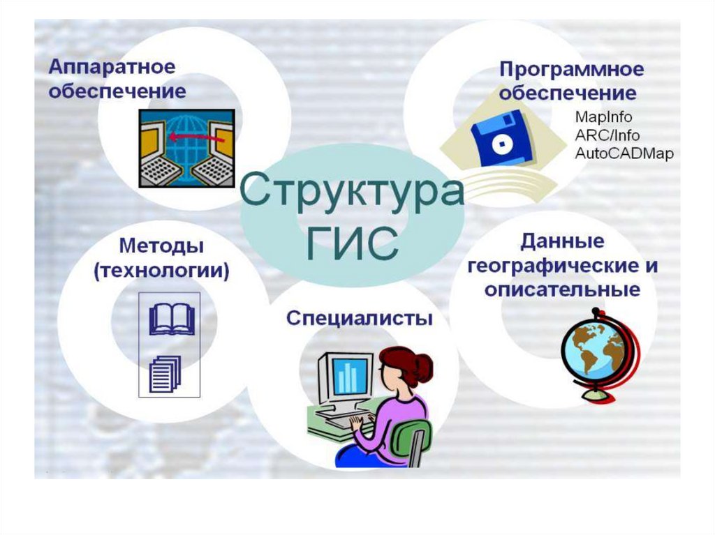 Геоинформационная система презентация