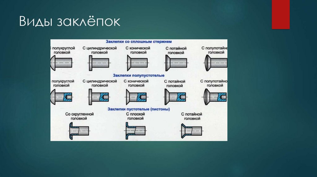 Клепка деталей презентация