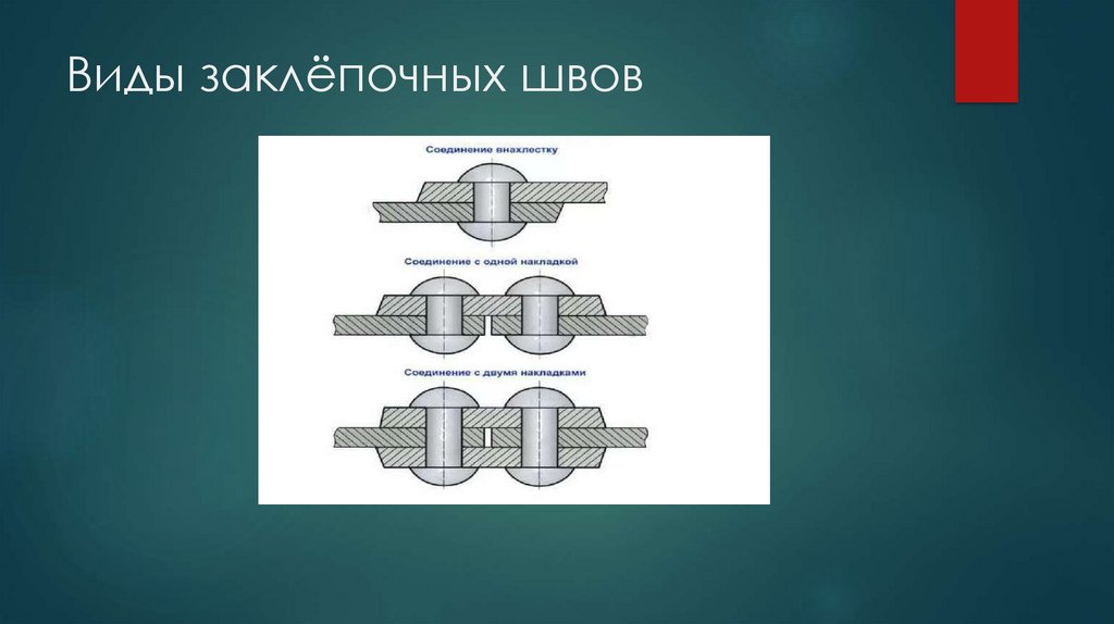 Презентация клепка слесарное дело