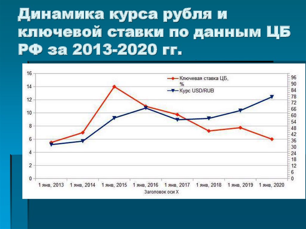 Курс центробанка россии на сегодня