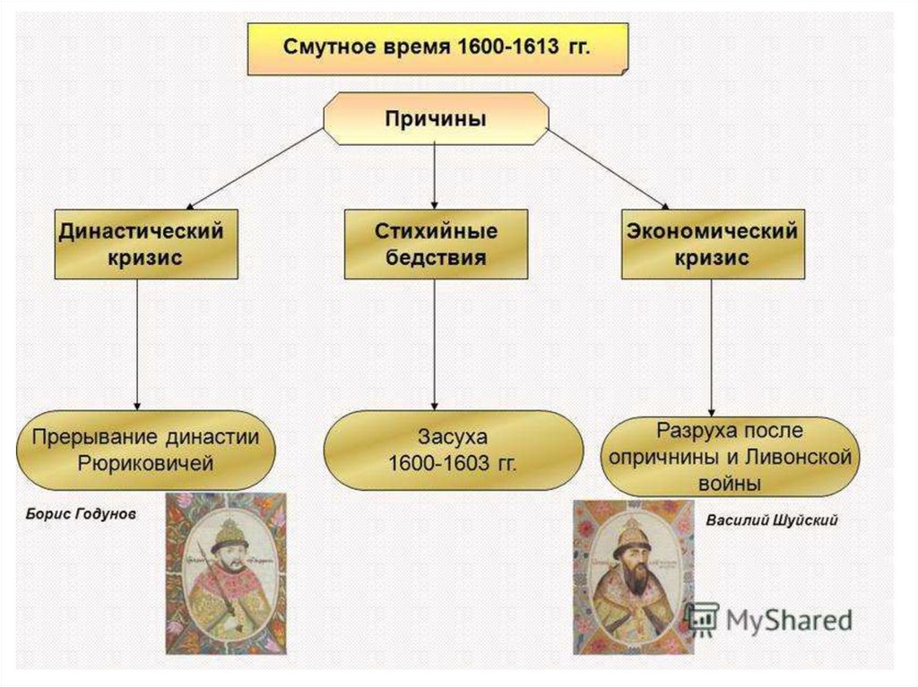 17 век основные