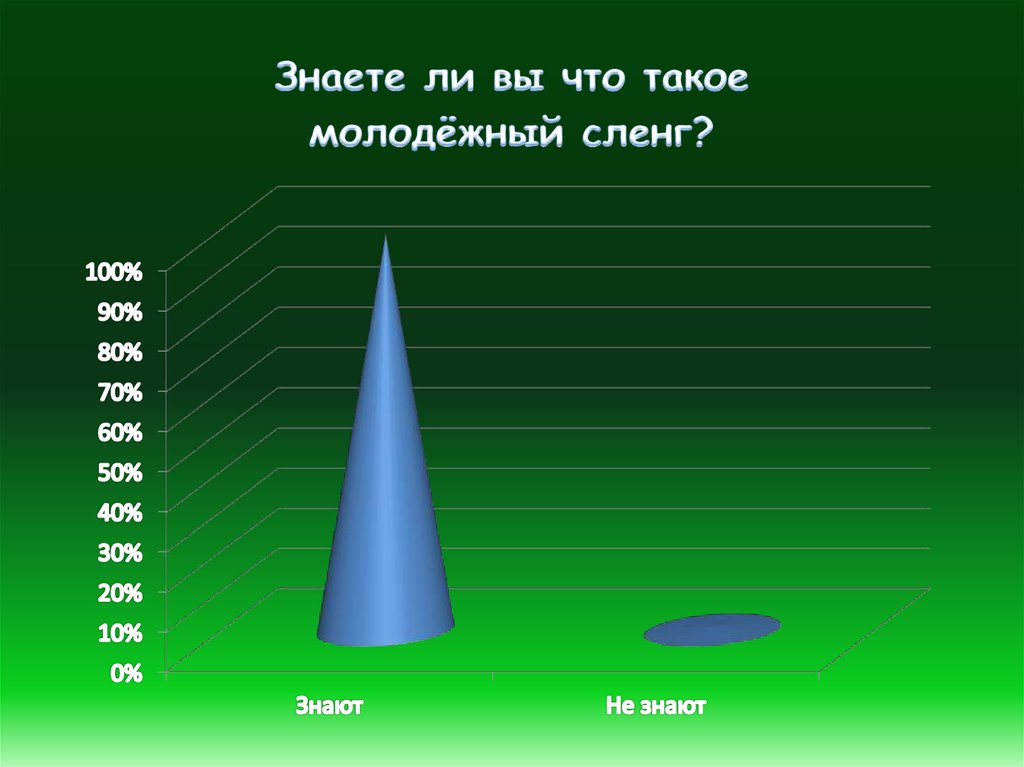 Проект на тему современная молодежная речь норма или антинорма