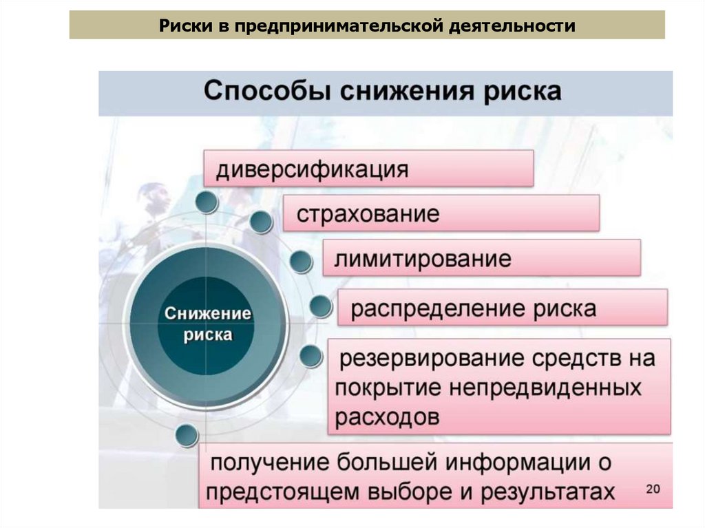 Коммерческая деятельность страховых компаний. Способы снижения риска. Методы снижения рисков на предприятии. Способы сокращения финансовых рисков. Методы снижения финансовых рисков.