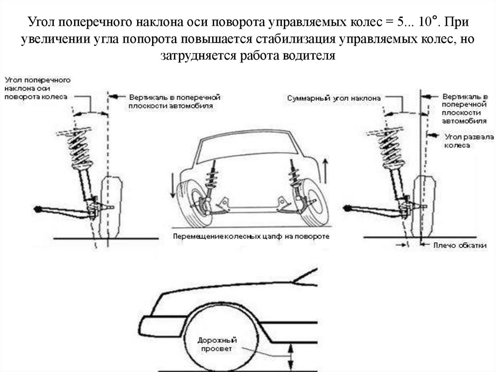 Схема углов управляемых колес