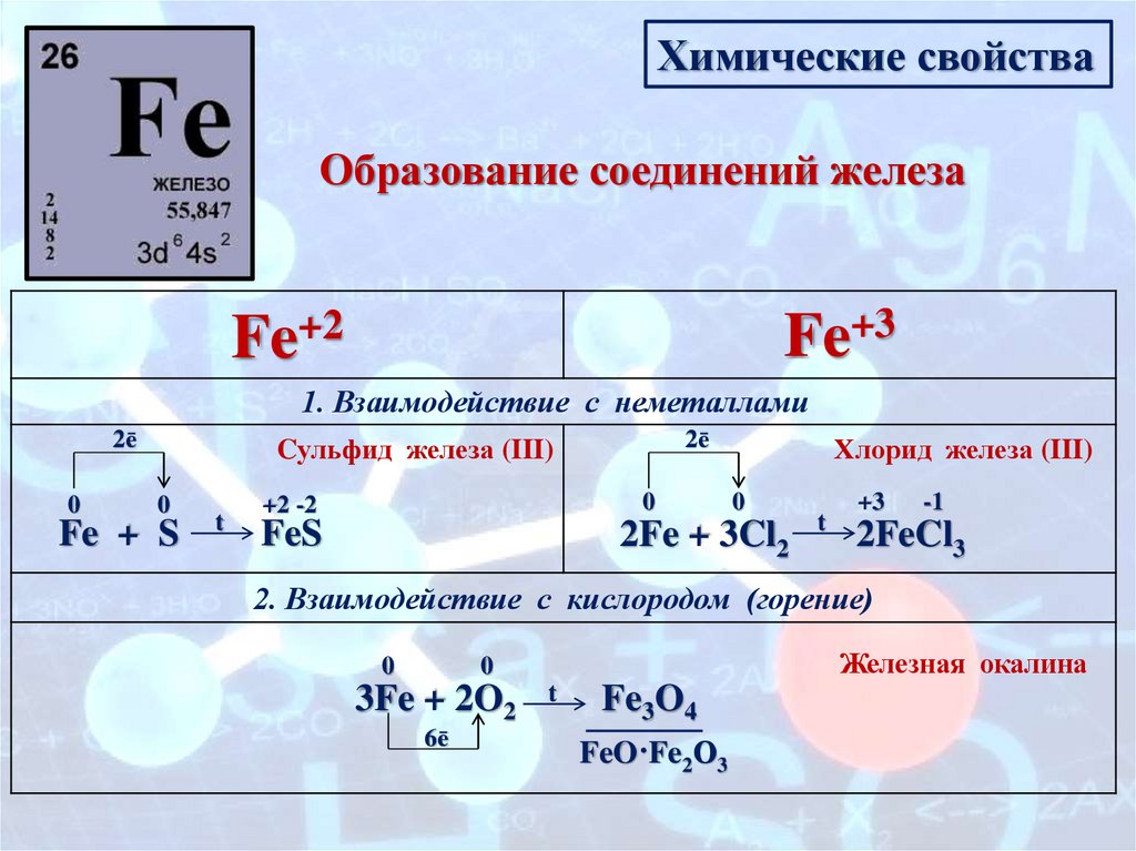 Производные аниона feo4-2. Решить уравнение по химии 9 класс Fe-feo-feso4-FECLE.