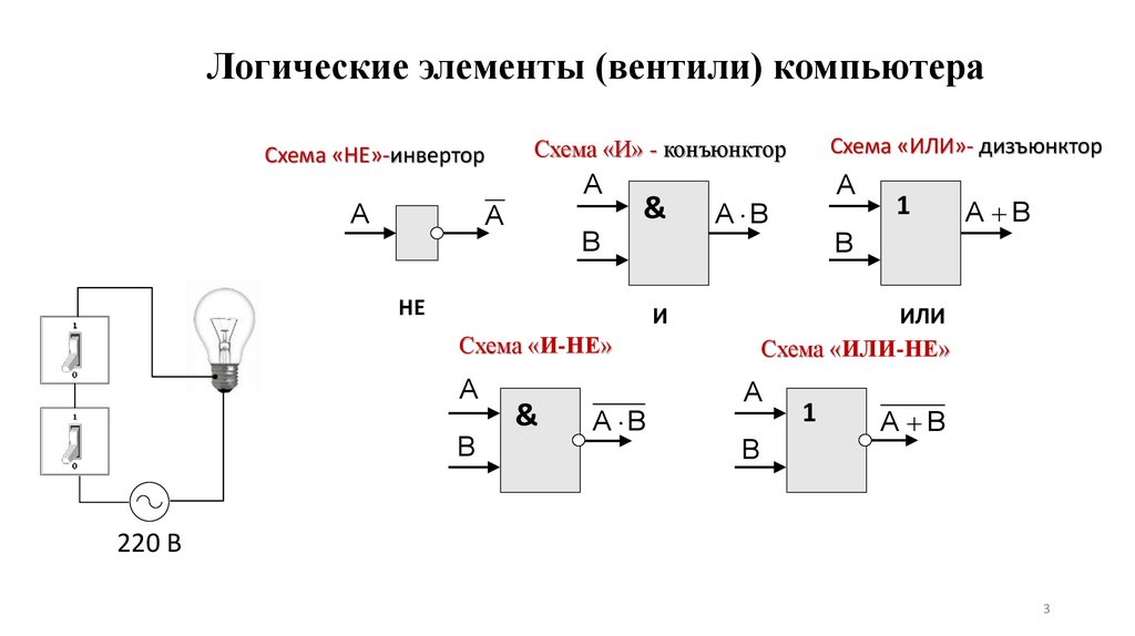 Основной элемент компьютера с помощью которого обрабатывается информация