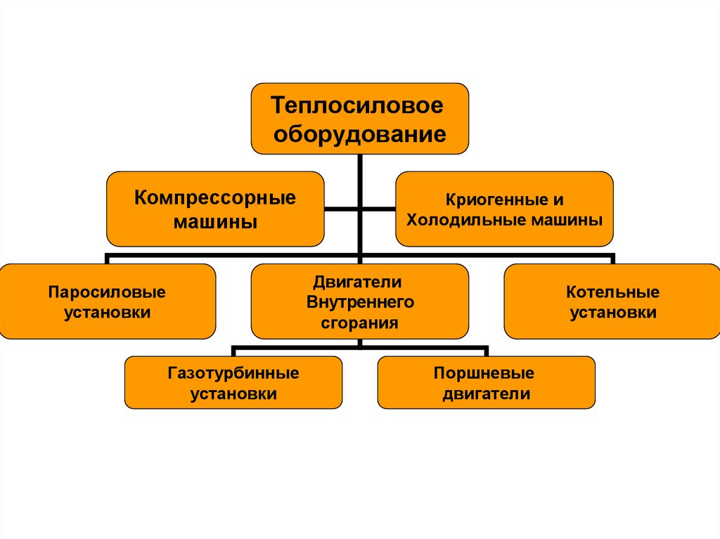 2 параметры состояния