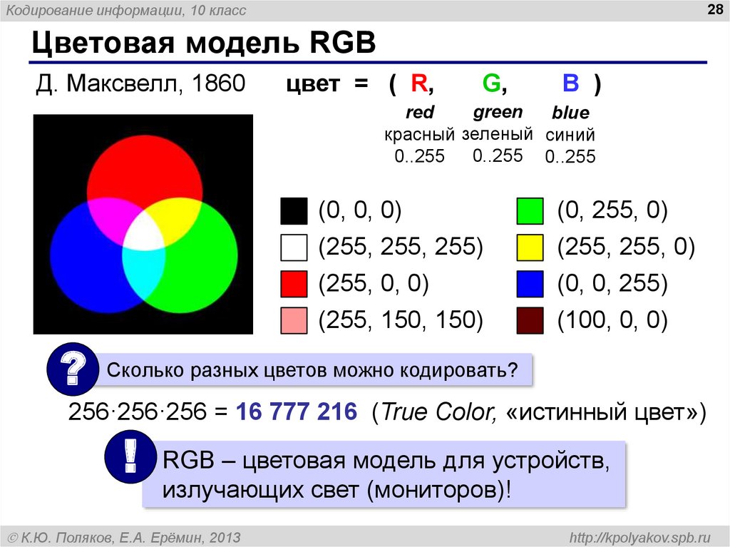 Кодировка цвета РГБ. Цветовая модель RGB. Цветовая модель RGB цвета. Что такое модель цвета RGB. Какие цвета используются в цветовой модели rgb