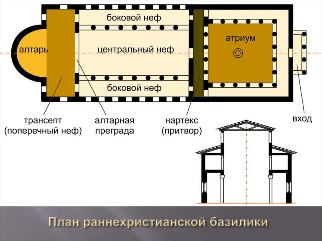 Раннехристианские храмы которые в плане имели круглую квадратную или октагональную форму