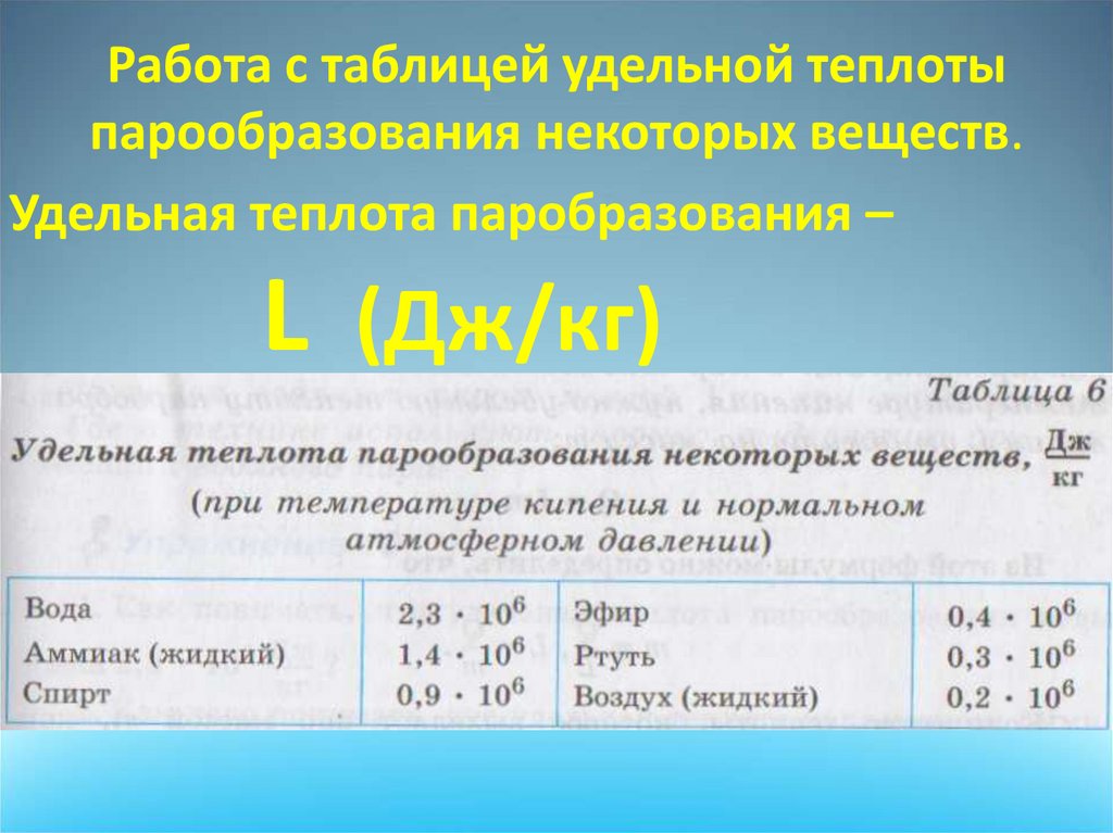 Кипение презентация удельная теплота парообразования и конденсации 8 класс