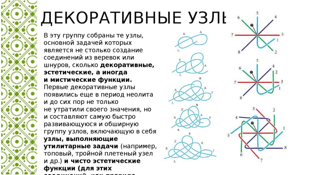 Классификация узлов