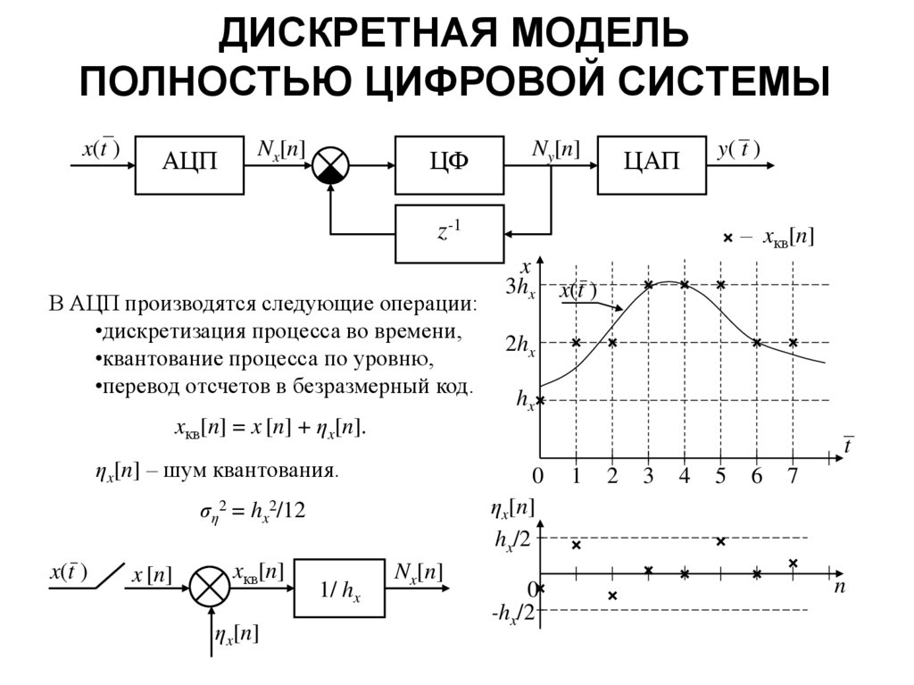 Дискретная непрерывная качественная. Дискретные и непрерывные модели. Дискретная модель. Дискретные модели картинки. Системы с дискретными состояниями.