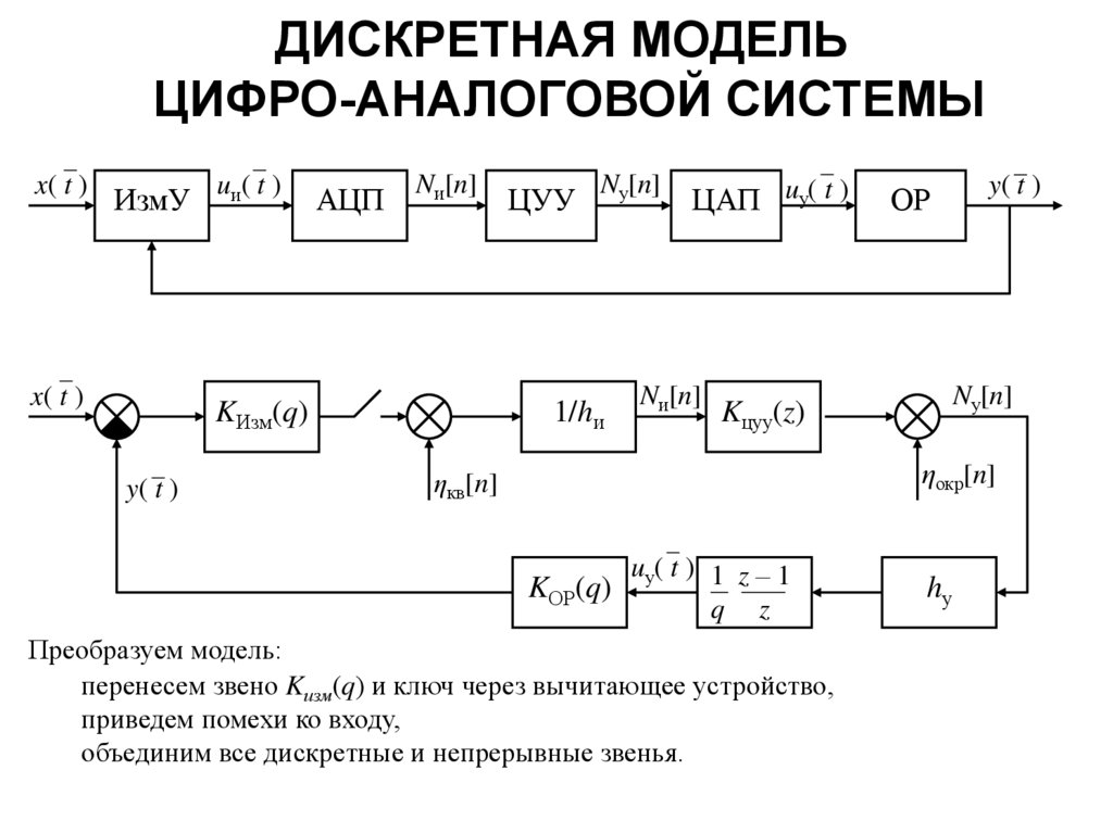 Обобщенная структурная схема системы связи для передачи непрерывных сообщений дискретными сигналами