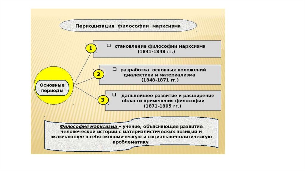 Марксистская философия идея