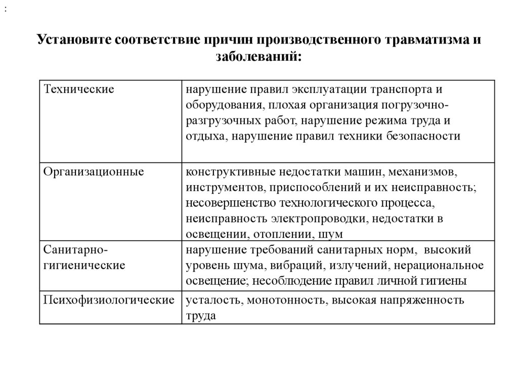 Производственные заболевания и производственный травматизм. Причин заболеваемости и производственного травматизма. Выделите основные группы причин производственного травматизма:. Производительный травматизм и профессиональные заболевания таблица. Таблица причины и характеристики производственного травматизма.