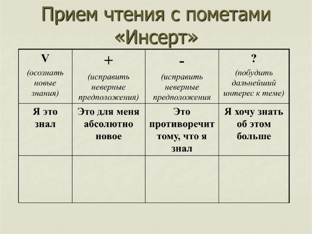 Приемы чтения. Инсерт (чтение с пометами. Инсерт УУД. Приемы чтения карты.