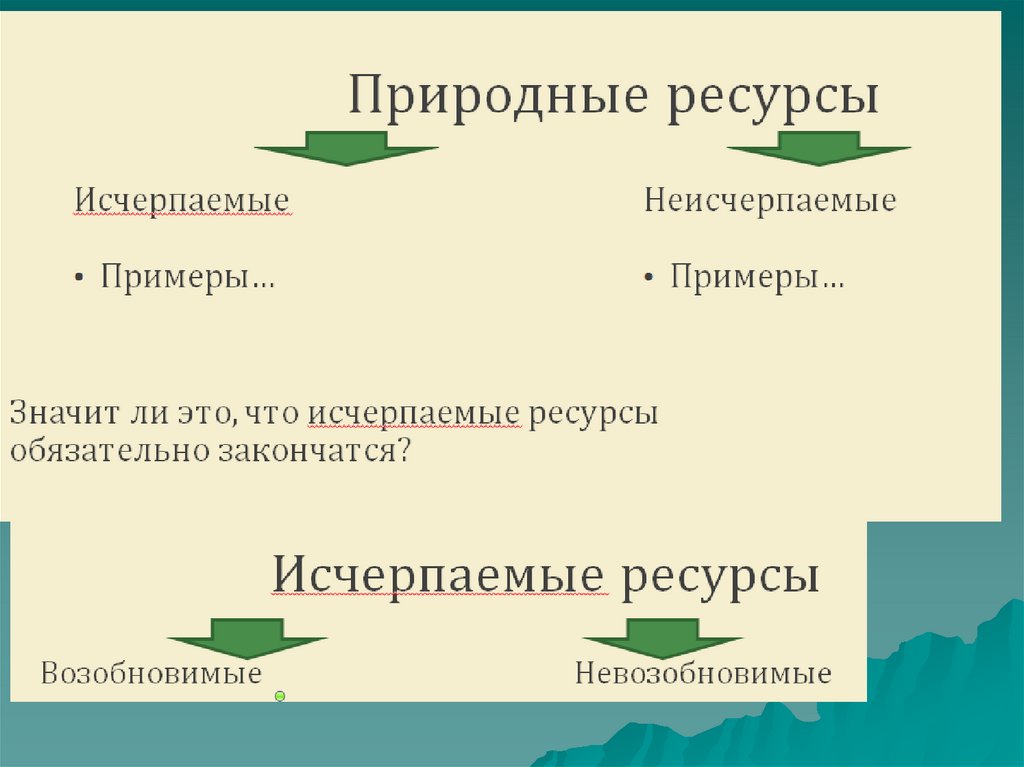 Человек часть природы презентация 7 класс