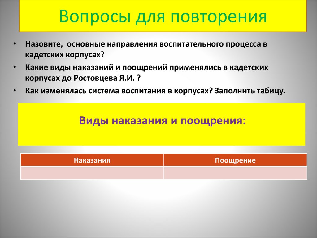 Вопросы для повторения