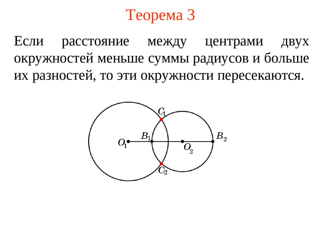 Точка пересечения окружностей. Как найти площадь пересечения кругов. Пересечение окружностей. Peresechenie dvux okruzhnostej.